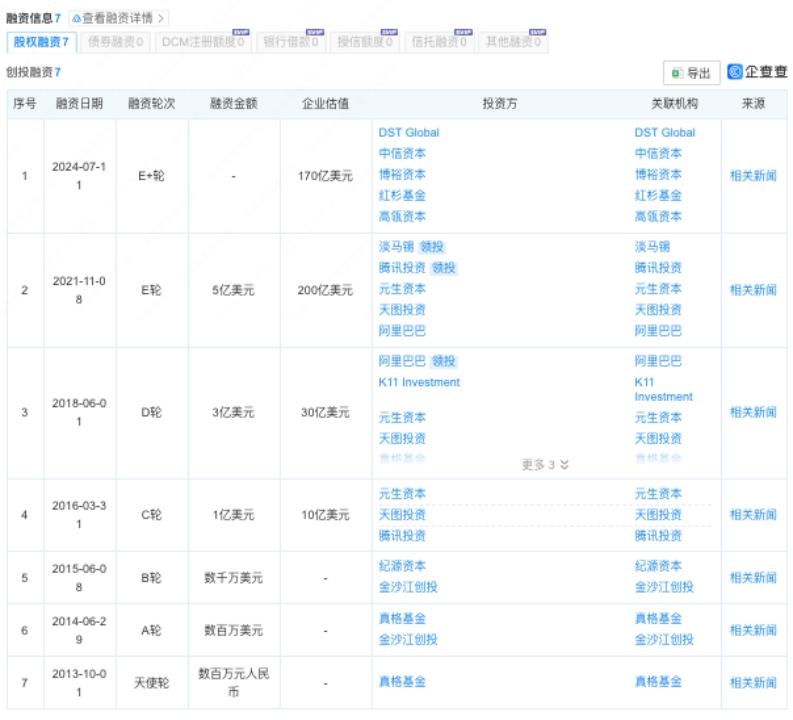 图源：企查查