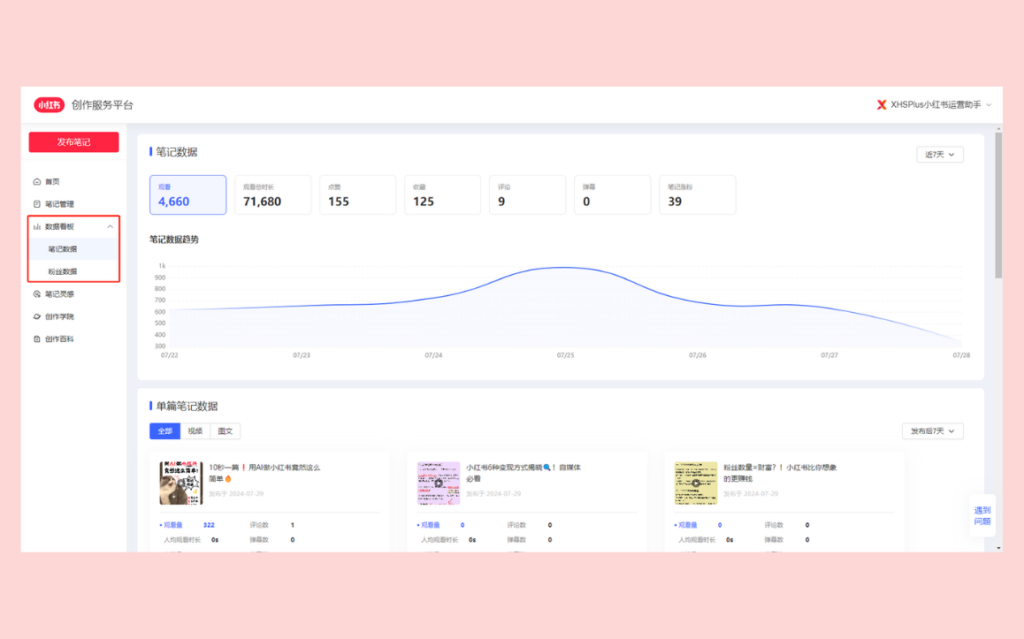 小红书网页版数据看板 - XHSPlus