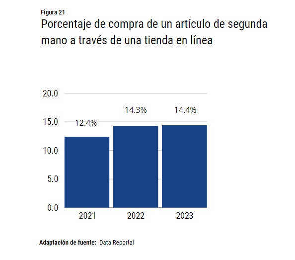 《2023年-2024年拉美电商行业报告》