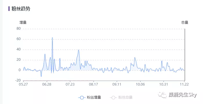 万字干货｜小红书博主起号指南