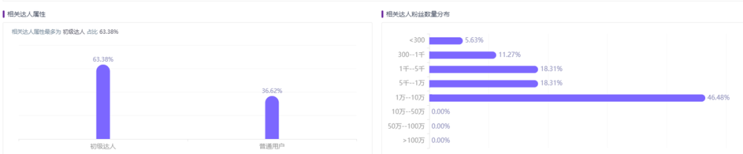 小红书上可以卖酒吗（酒类行业在小红书运营如何，商家、博主如何在小红书成长）