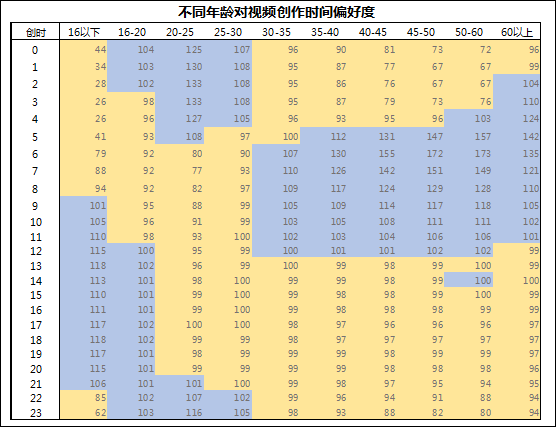 数据分析带你感受抖音特有魅力 15秒短视频才是用户最爱