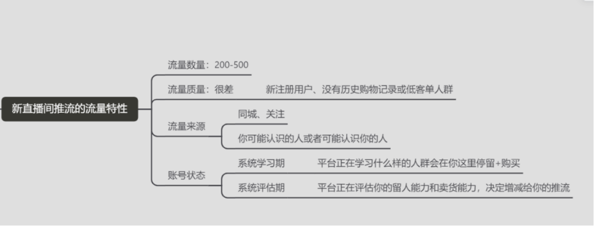 新人从0-1做直播带货全攻略 - 图105