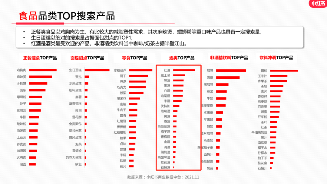 怎么样在小红书上开店（详解酒类商家如何在小红书快速成长）