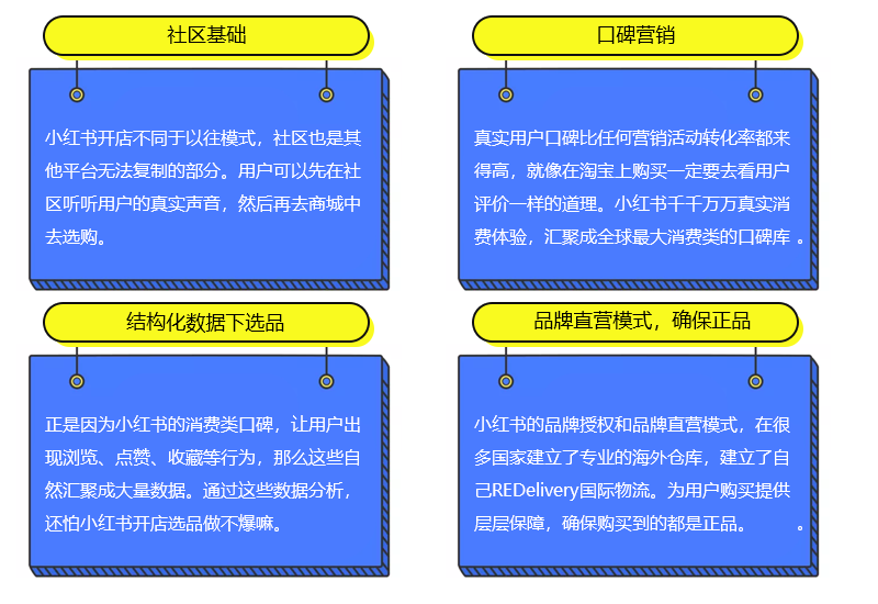 小红书开店优势