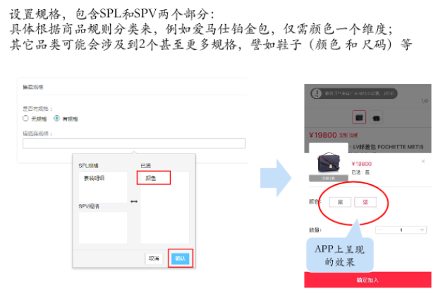 小红书新商品创建设置