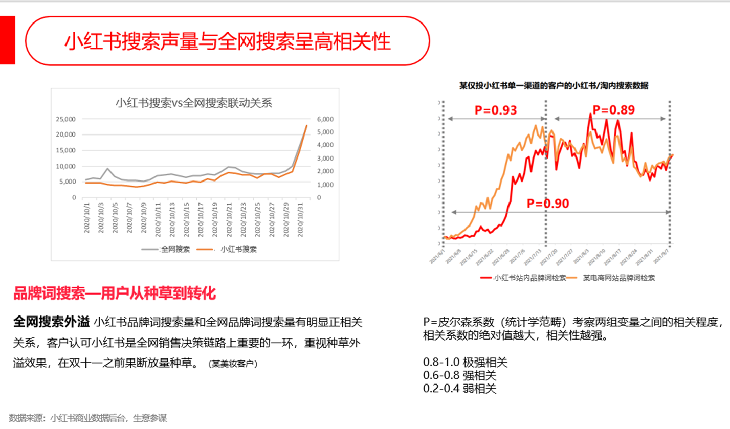 小红书有哪些营销工具和推广方式？看这一篇就够了