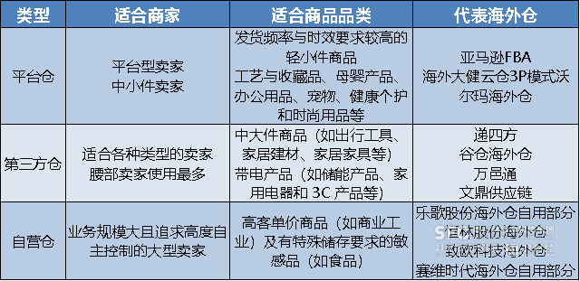 数据来源：公开资料整理   制表：南财智库研究员