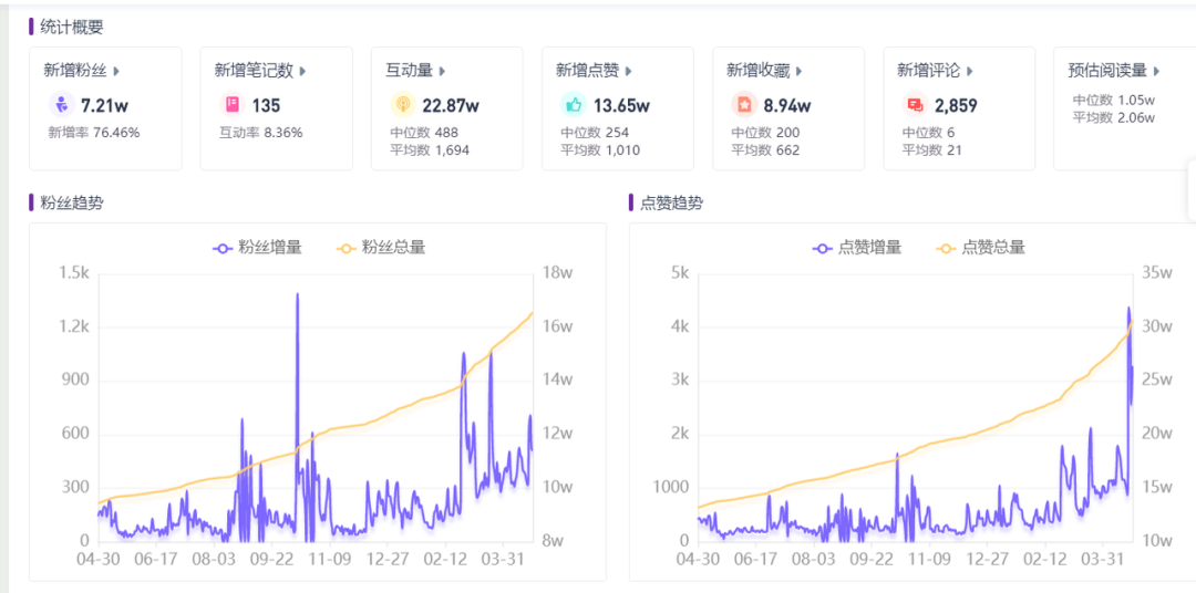 怎么样在小红书上开店（详解酒类商家如何在小红书快速成长）