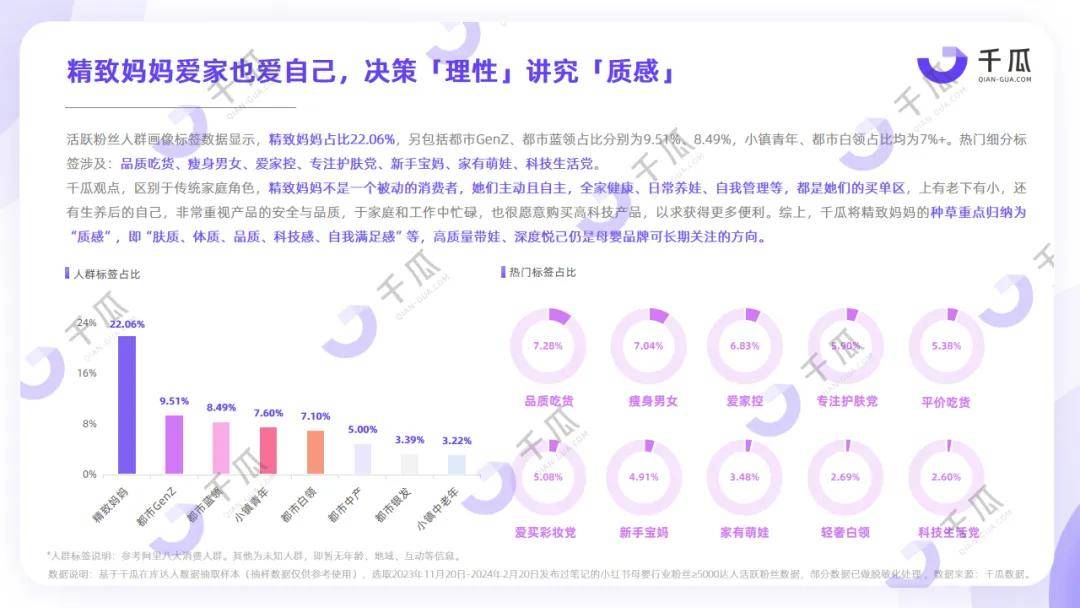 （小红书平台）2024用户画像洞察报告