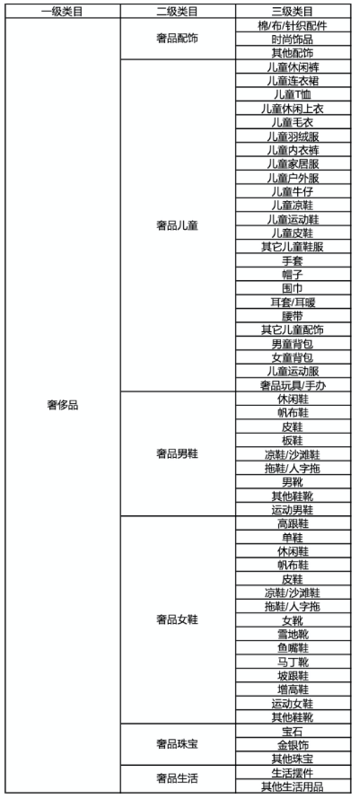 快手进口店怎么入驻？有哪些开店要求？