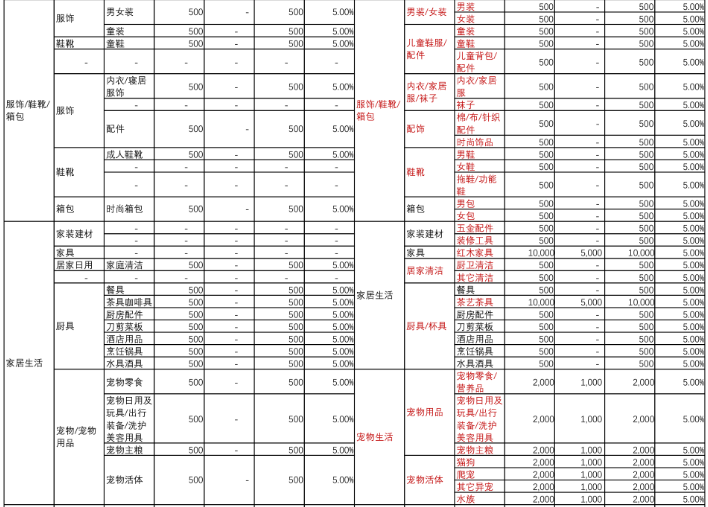 快手小店保证金多少