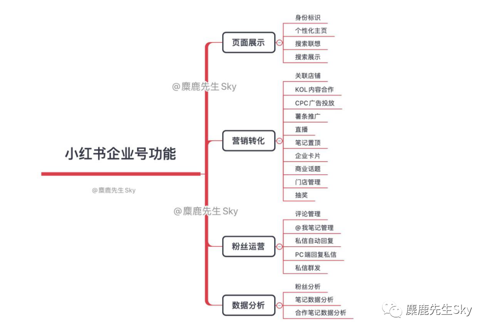 小红书KOL速成指南(9):超详细小红书企业号完整运营方案