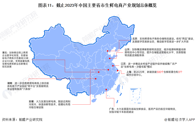 图表11：截止2023年中国主要省市生鲜电商产业规划总体概览