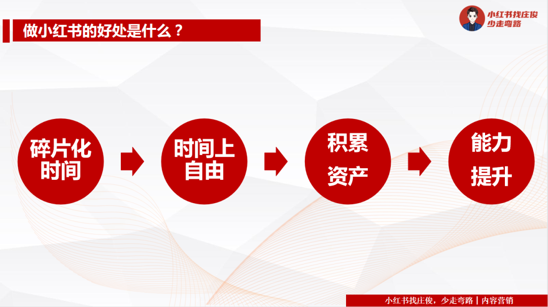 生意惨淡！小红书账号如何每月多赚10万