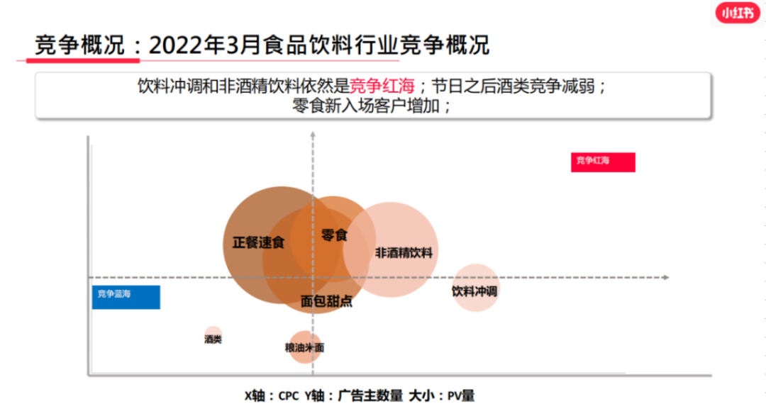 怎么样在小红书上开店（详解酒类商家如何在小红书快速成长）