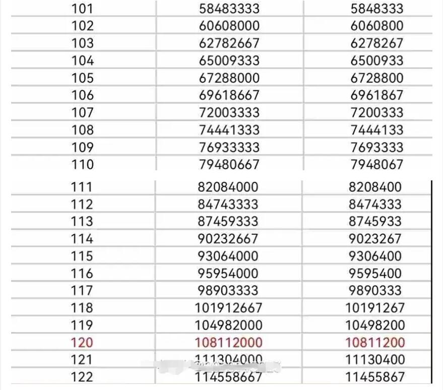 2024快手120级需要充多少