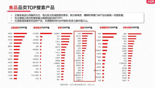 小红书上可以卖酒吗（酒类行业在小红书运营如何，商家、博主如何在小红书成长）