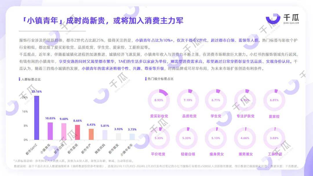 （小红书平台）2024用户画像洞察报告