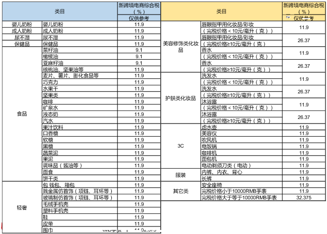 小红书跨境电商综合税