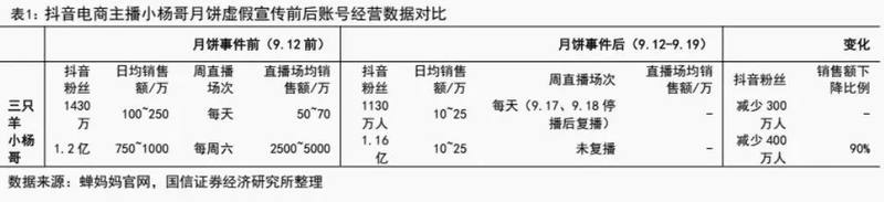 （来源：国信证券）