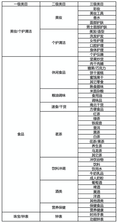 快手进口店怎么入驻？有哪些开店要求？