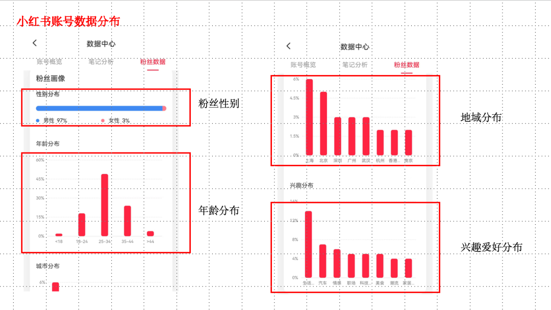 做小红书博主，如何快速突破1000粉？