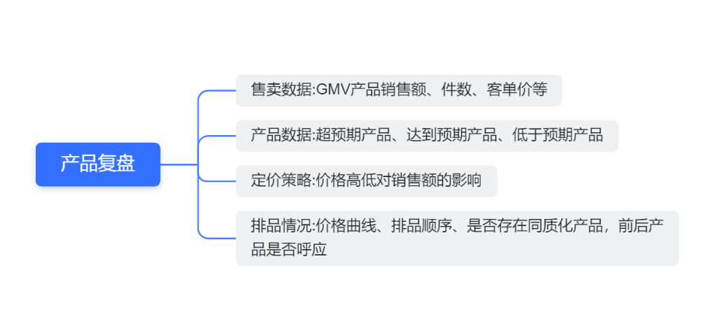 新人从0-1做直播带货全攻略 - 图122