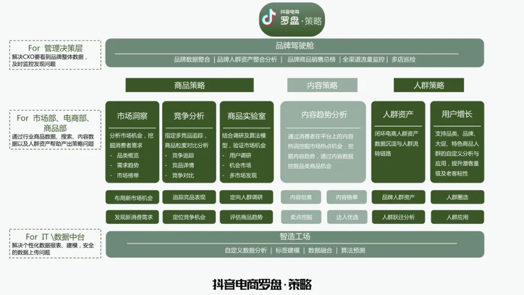 全域增长 | 万字梳理品牌抖音电商增长攻略