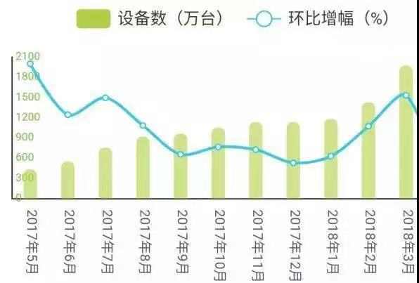 从“工具”到“国民种草机”|3000字讲述小红书9年发展历程