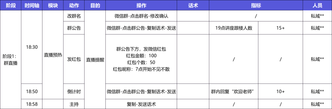 6000字分享总结：知识IP如何借助小红书+私域，打造商业闭环