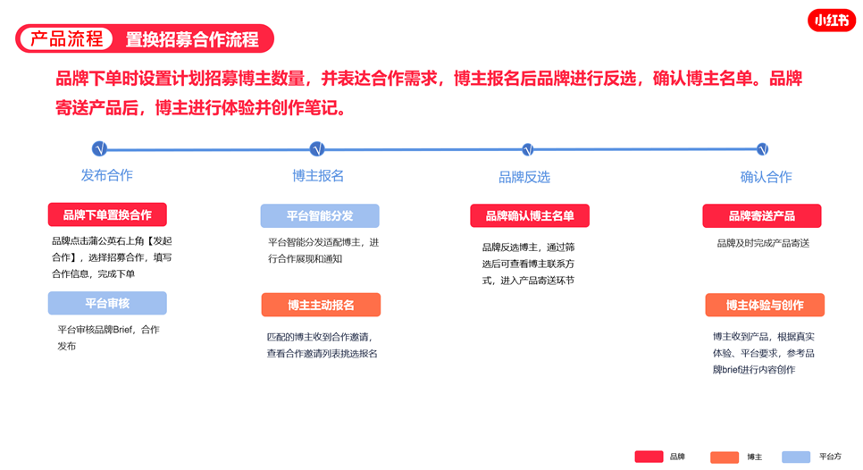 小红书有哪些营销工具和推广方式？看这一篇就够了