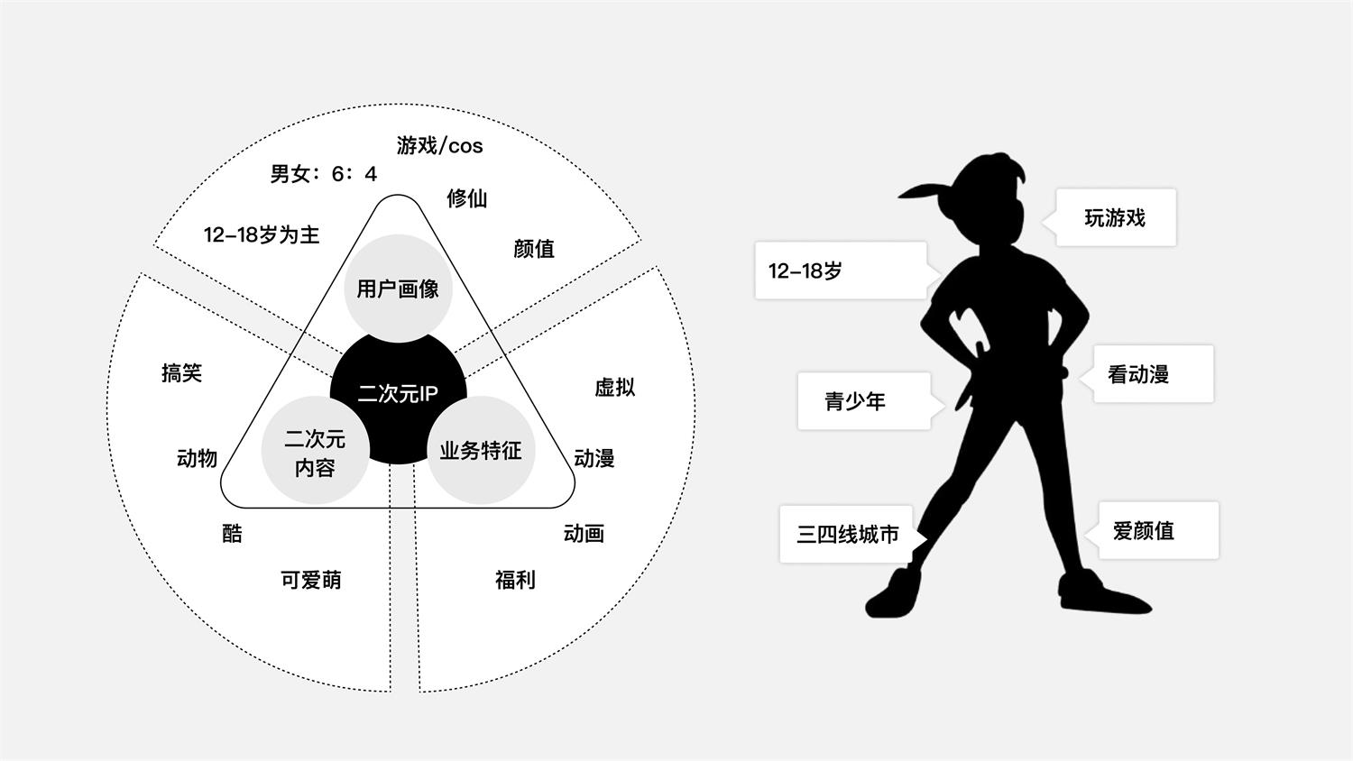 大厂如何做IP设计？4个章节复盘快手的实战案例！