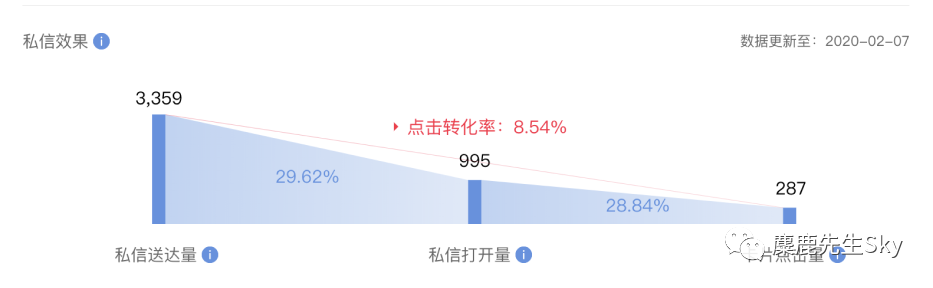 小红书KOL速成指南(9):超详细小红书企业号完整运营方案