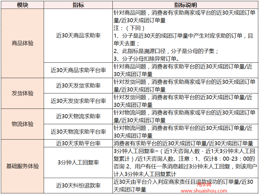 拼多多消费者服务体验分