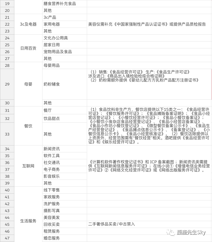 小红书KOL速成指南(9):超详细小红书企业号完整运营方案