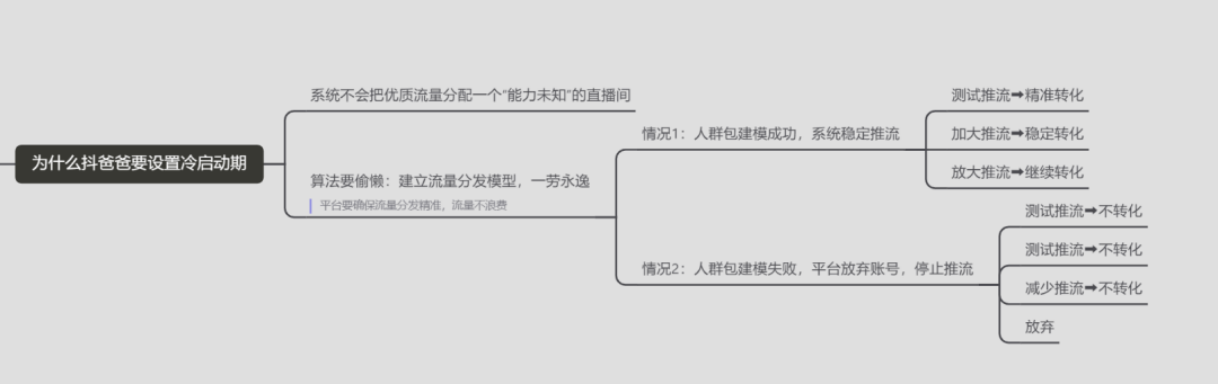 新人从0-1做直播带货全攻略 - 图106