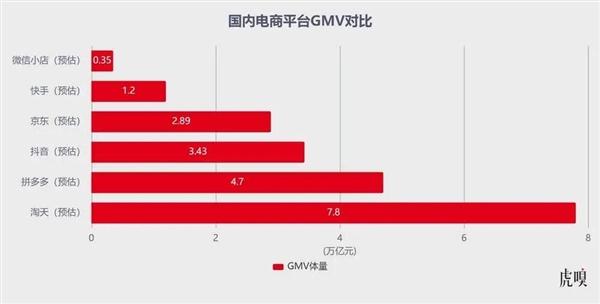 字节摊牌了