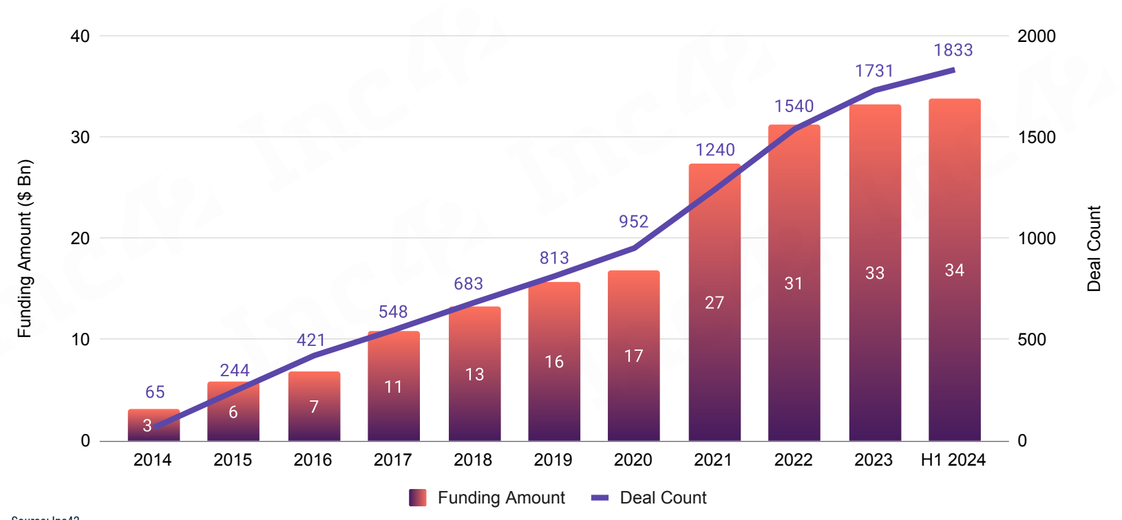 《2024年上半年印度电商市场报告》