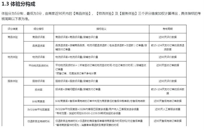 零开始做抖音小店 全攻略 抖音营销 抖音 博客运营 第18张