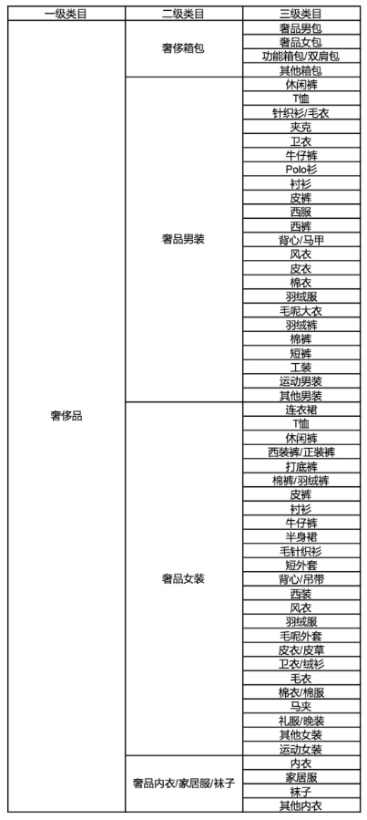 快手进口店怎么入驻？有哪些开店要求？