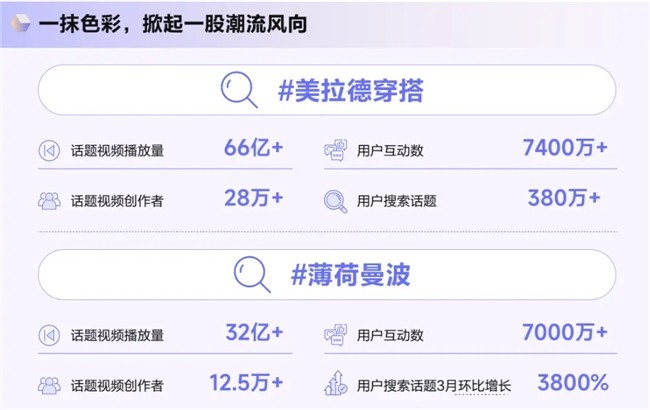 抖音电商2024年度趋势报告发布，洞察“井号”背后的内容增长密码