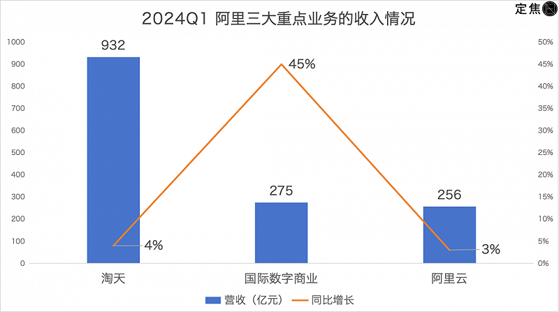 「定焦」制图