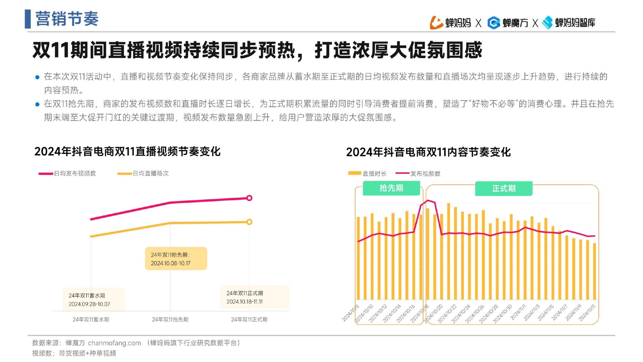 双十一