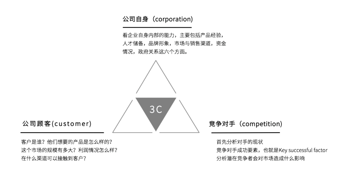 一文读懂！36个小红书运营思维模型 【V3.0收藏系列】