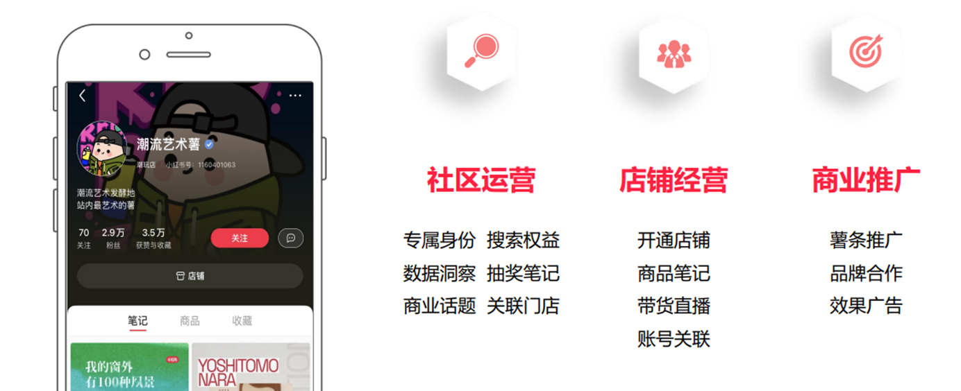 小红书有哪些营销工具和推广方式？看这一篇就够了