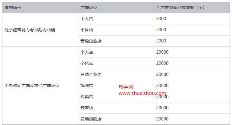 快手商品及类目数量限制公告