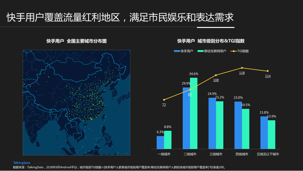 TalkingData-快手用户人群洞察报告_1542006924729-7