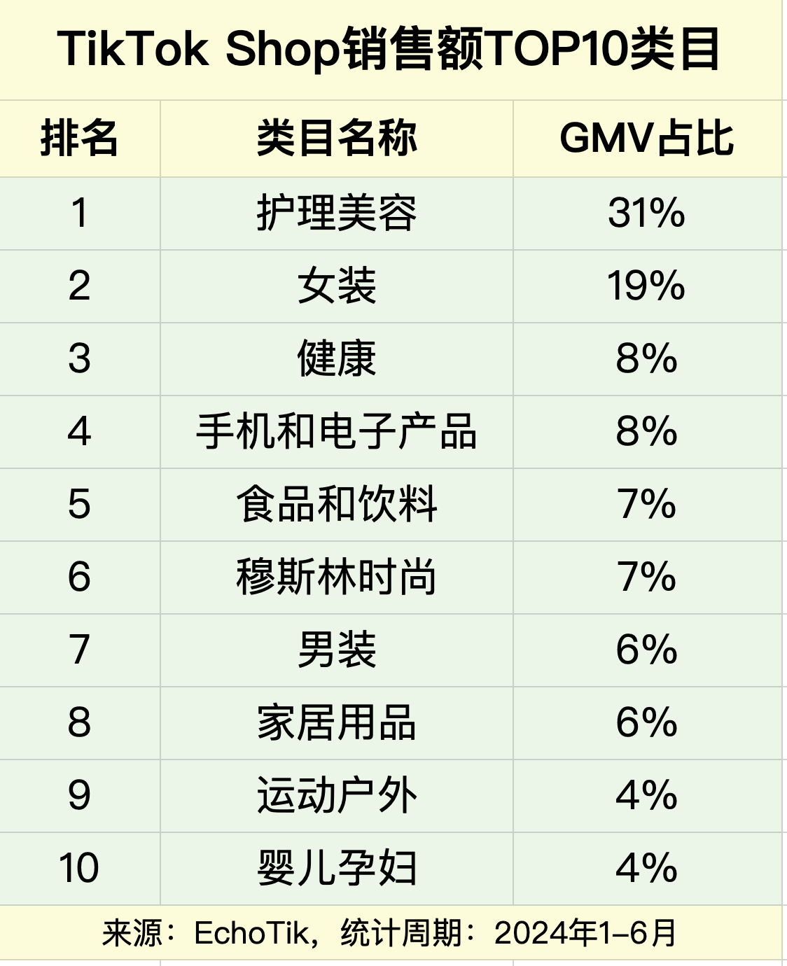 2024哪个内容电商平台竞争压力小增长快？抖音商家出海应该选哪个跨境电商平台