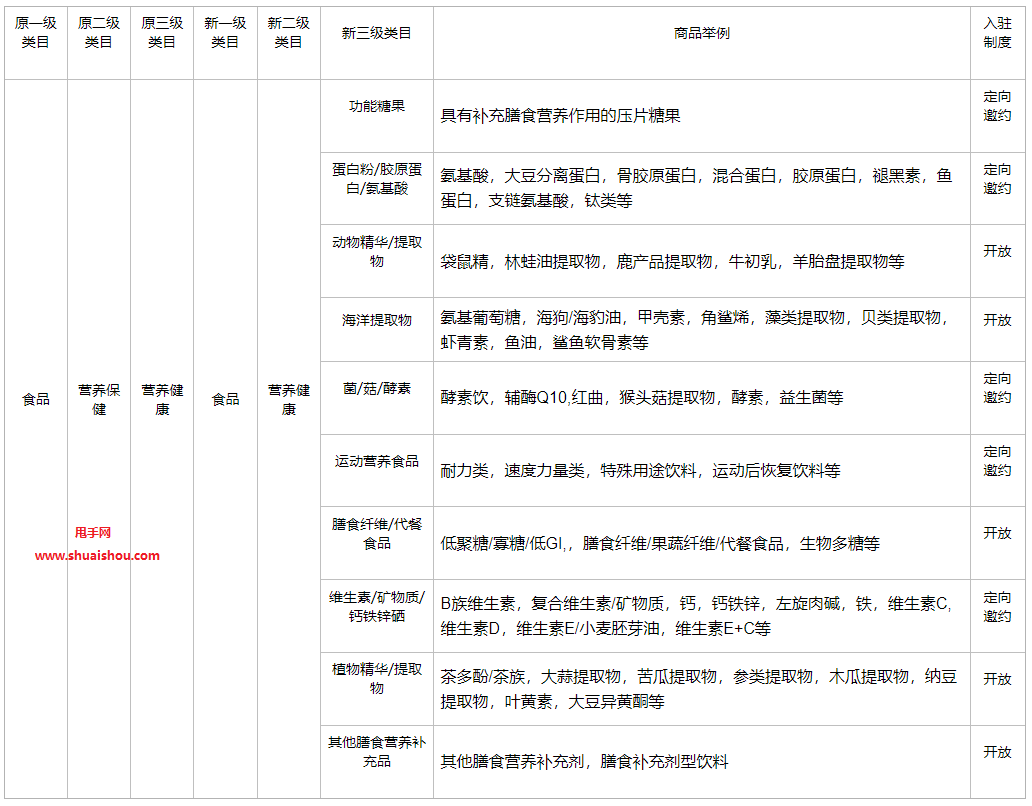 快手电商食品行业特殊类目调整和准入公告